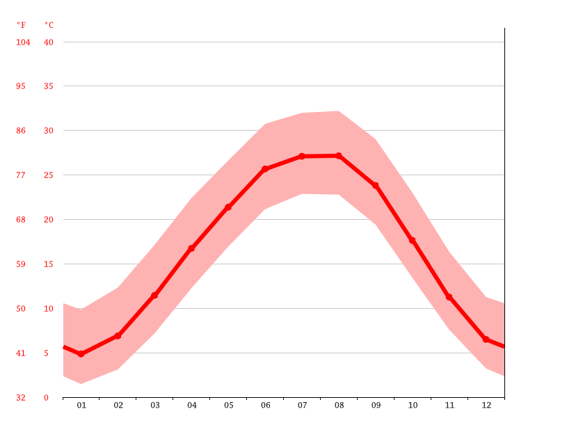 moscow-climate-average-temperature-weather-by-month-moscow-weather