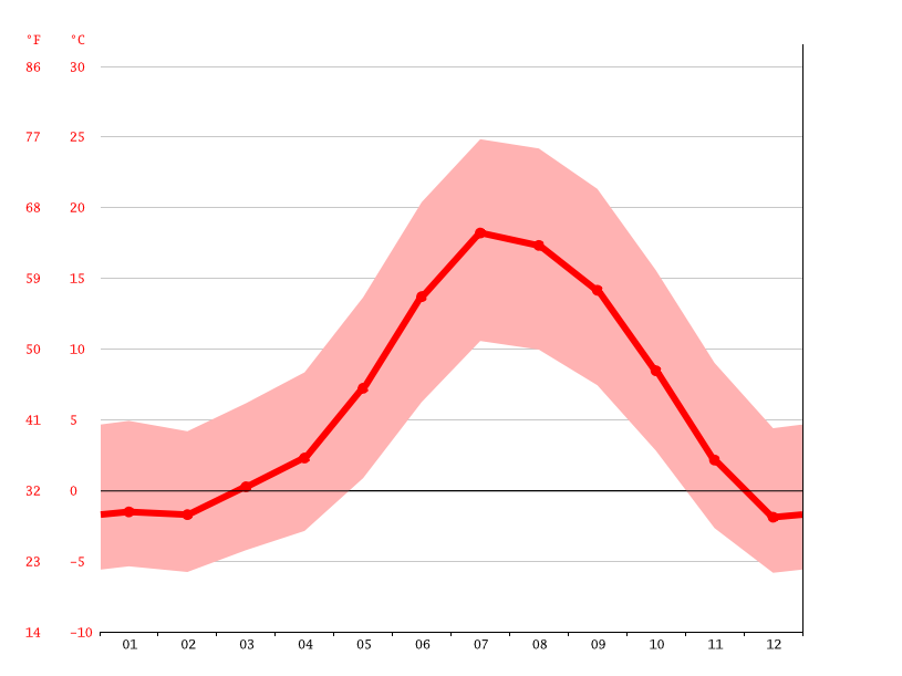 Yosemite Valley climate: Average Temperature, weather by month ...