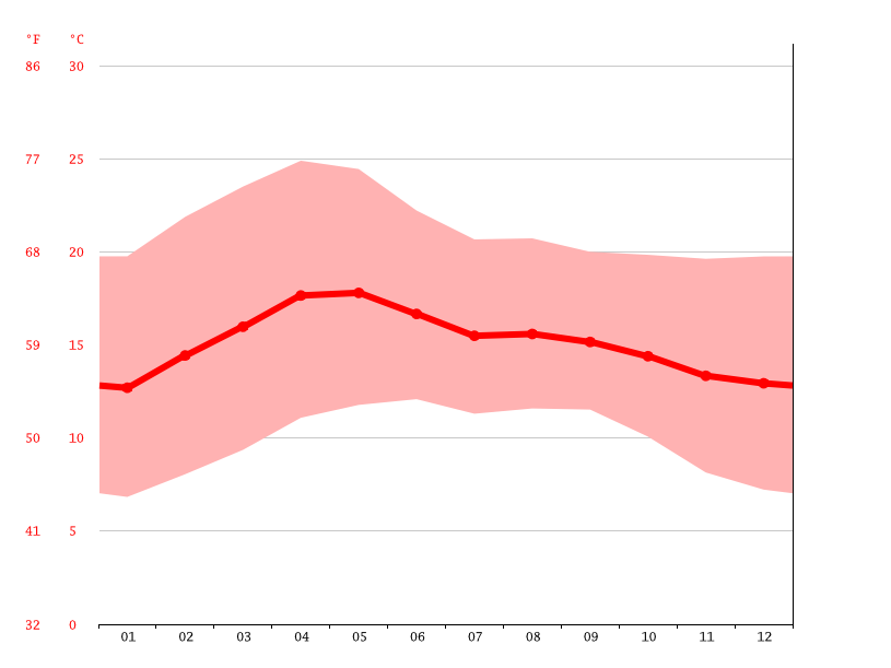 Clima Iztapalapa Temperatura, Climograma y Tabla climática para Iztapalapa