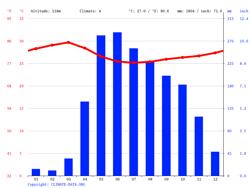 Las Vegas climate Average Temperature, weather by month, Las Vegas