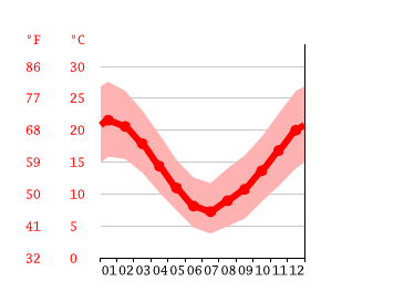 Clima Cerro Leones: Temperatura, Climograma y Tabla climática para Cerro  Leones 