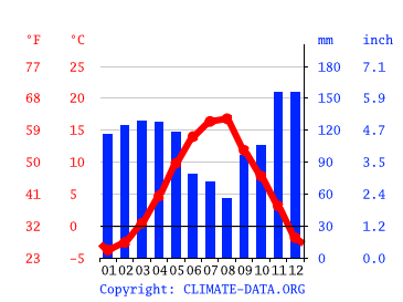 climate japan weather month data graph