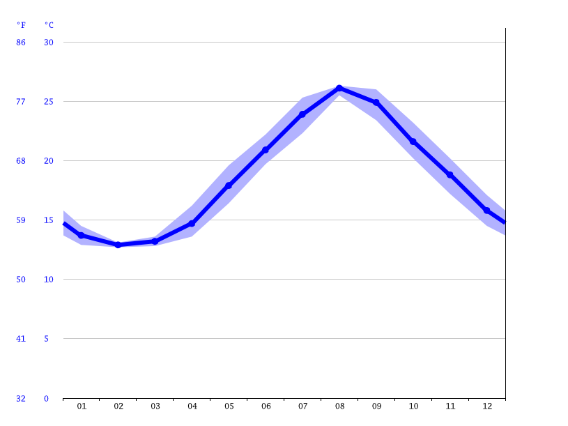 気候 千葉市 気候グラフ 気温グラフ 雨温図 水温千葉市 Climate Data Org
