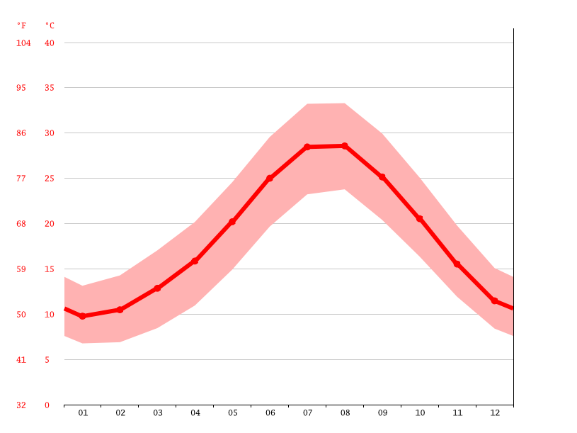 Manavgat Climate Average Temperature Weather By Month Manavgat Water Temperature Climate Data Org