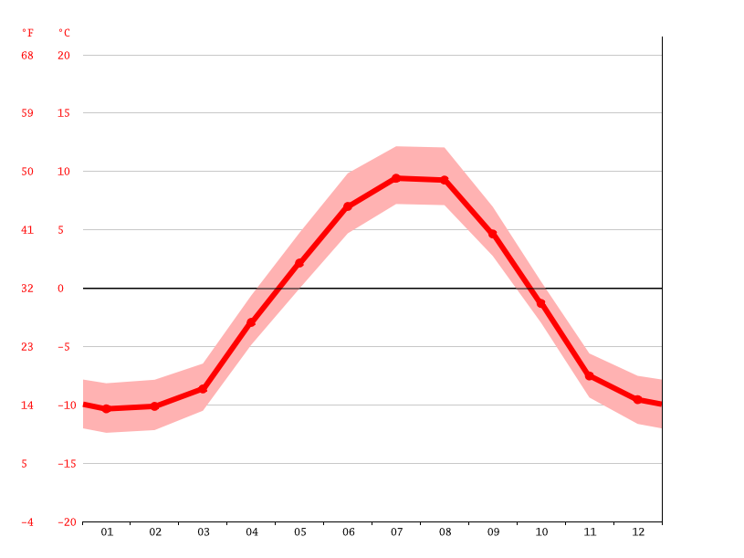 Weather In Skagway Alaska In September 2024 Claire Sheilah