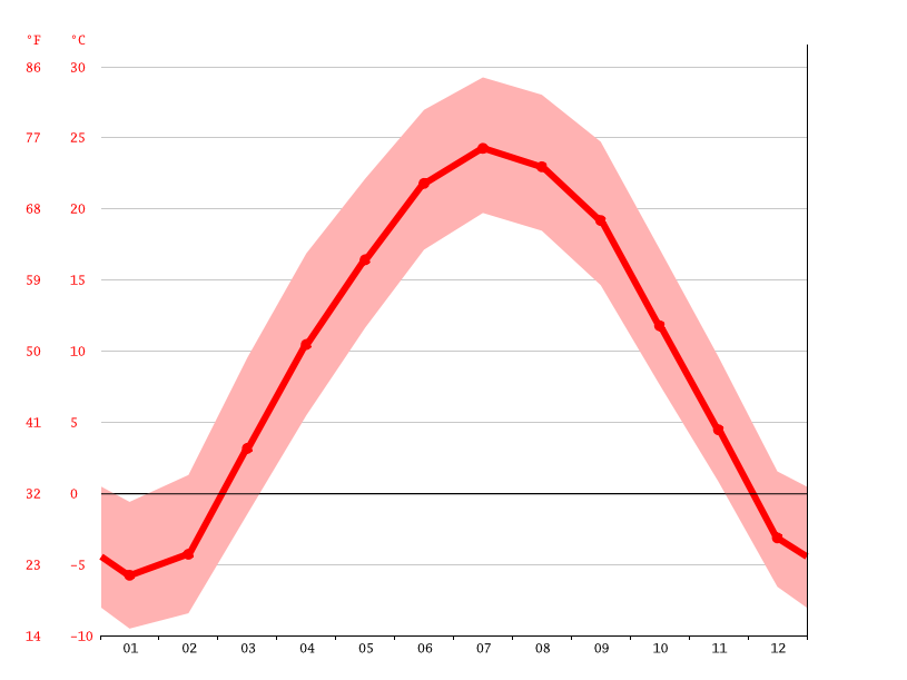 Jamaica climate: Average Temperatures, weather by month, Jamaica ocean temperature negril jamaica