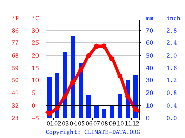 Best Time To Go To Armenia, Weather And Climate. 5 Months To Avoid!