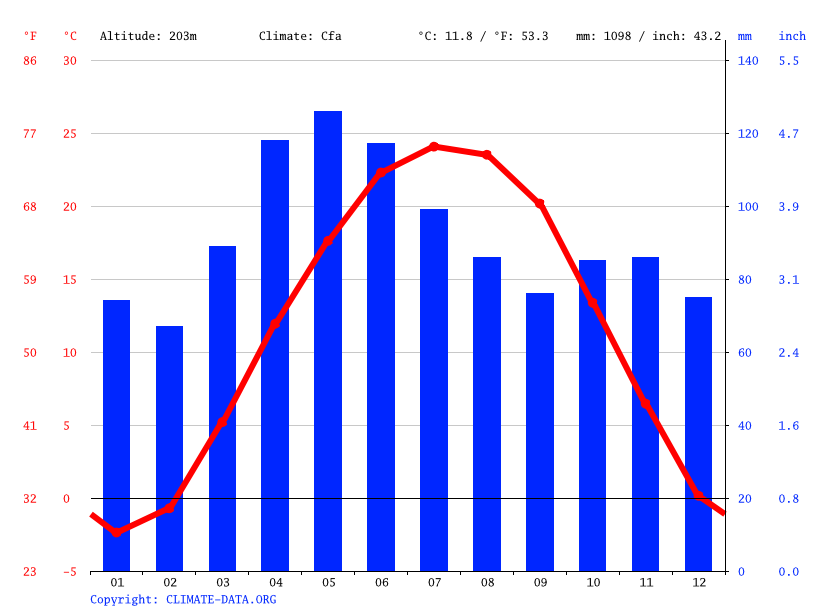 Belgium climate Average Temperature, weather by month, Belgium weather