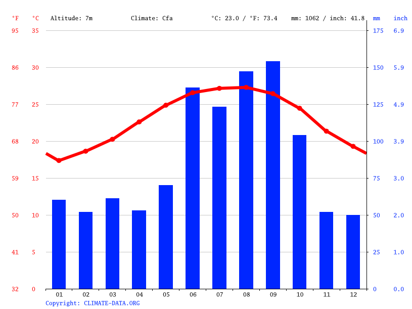 Water Temperature at Melbourne Beach: A Comprehensive Guide