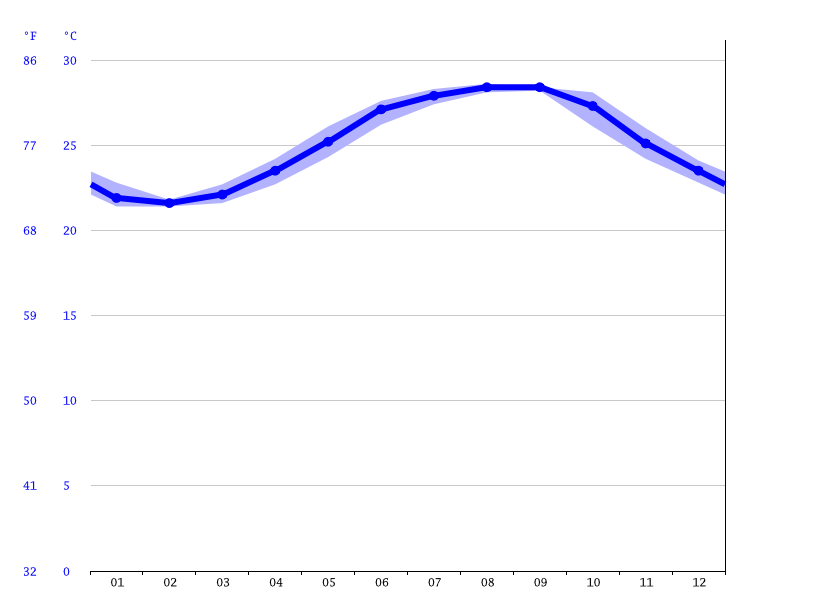 Water Temperature at Melbourne Beach: A Comprehensive Guide