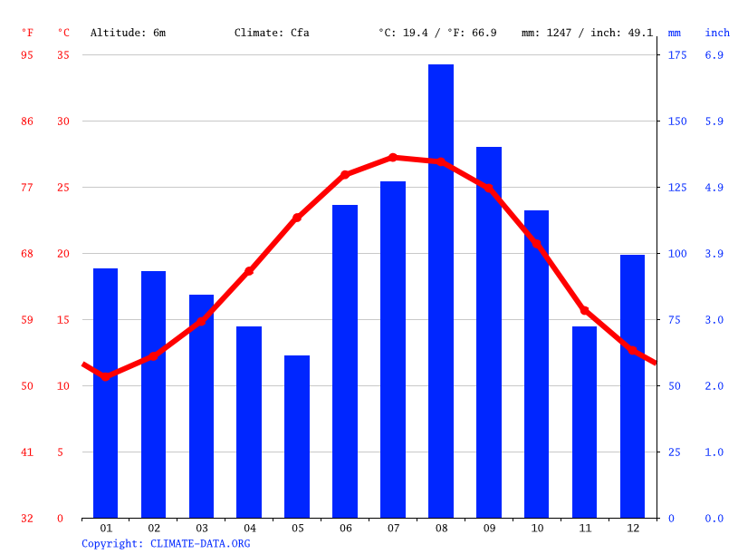 Water Temperature at Edisto Beach: A Comprehensive Guide