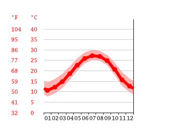 Water Temperature at Edisto Beach: A Comprehensive Guide