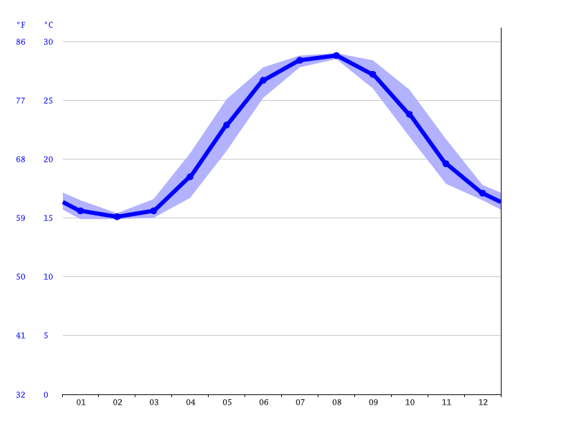 Understanding Water Temperature at Edisto Beach: A Comprehensive Guide