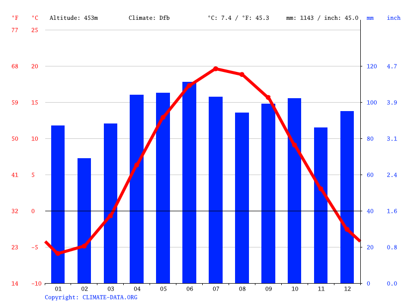 Cuba Climate Average Temperature Weather By Month Cuba Weather