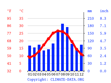 Understanding Water Temperature at Kure Beach, NC: A Comprehensive Guide