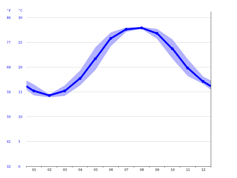 Kure Beach Water Temperature: A Comprehensive Guide for Travelers