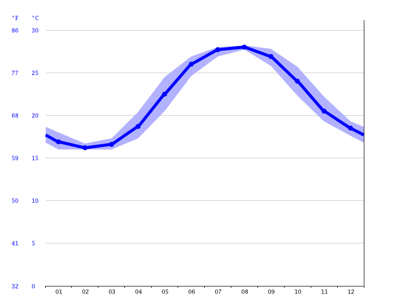 Surfside Beach Water Temperature: Your Ultimate Guide