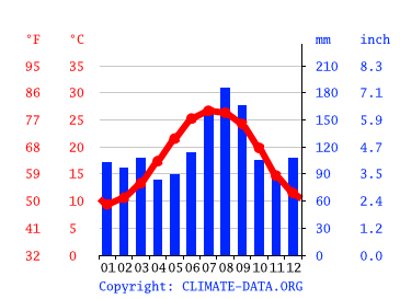 Water Temperature at Ocean Isle Beach: A Comprehensive Guide