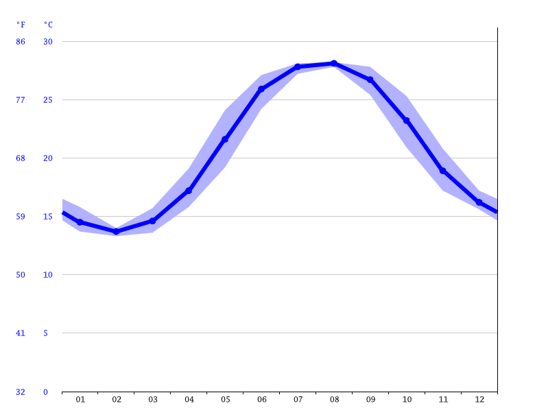 Ocean Isle Beach NC Water Temperature: Your Ultimate Guide