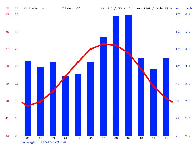 Water Temperature at Topsail Beach: A Comprehensive Guide