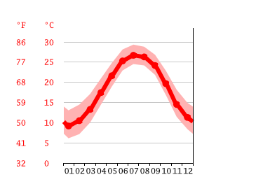 Water Temperature at Sunset Beach, North Carolina: A Complete Guide