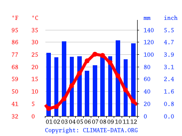 Dewey Beach Water Temperature: A Complete Guide for Travelers