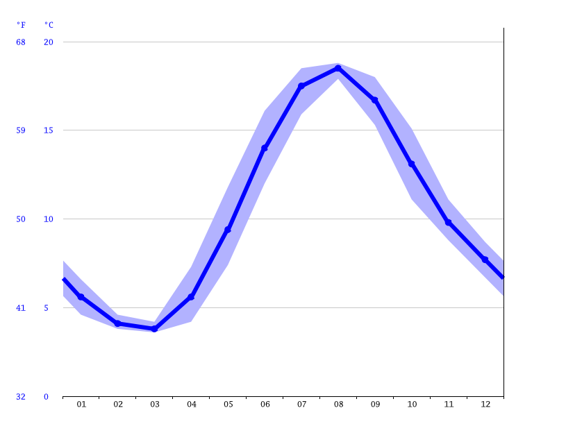 Water Temperature at Old Orchard Beach, Maine: A Complete Guide for Travelers