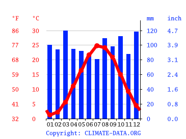 Understanding Water Temperature in Beach Haven: A Comprehensive Guide