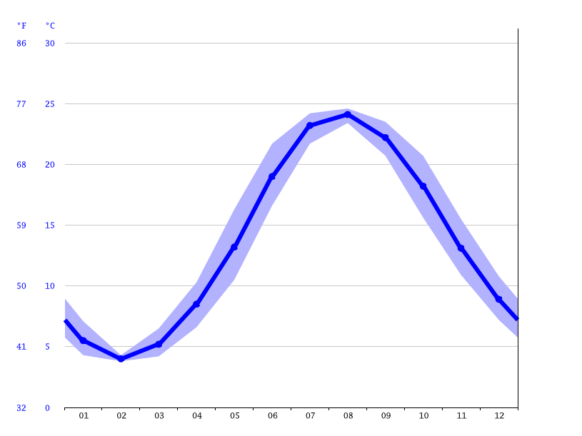 Understanding Water Temperature in Beach Haven: A Comprehensive Guide