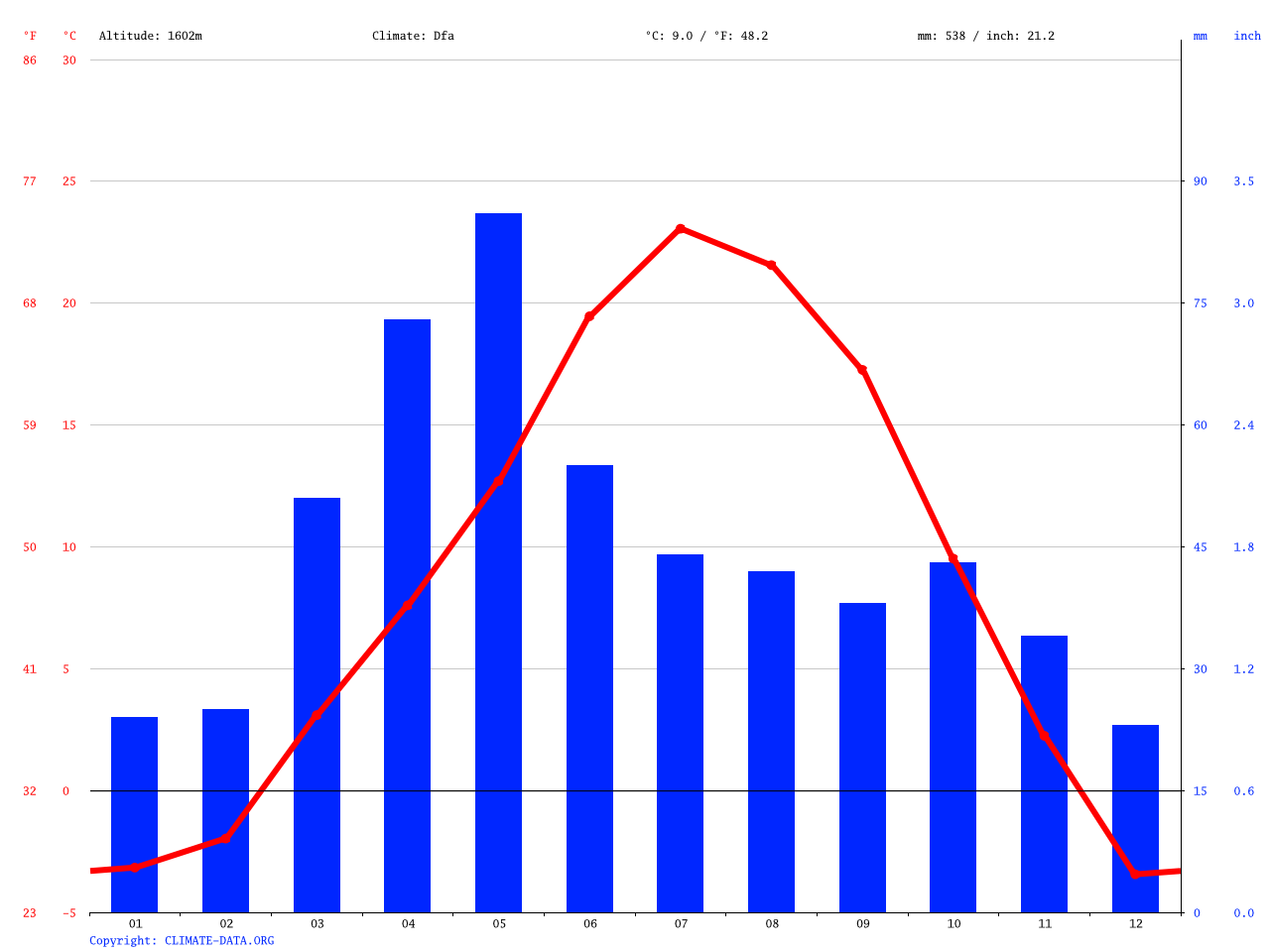 denver-climate-average-temperature-weather-by-month-denver-weather