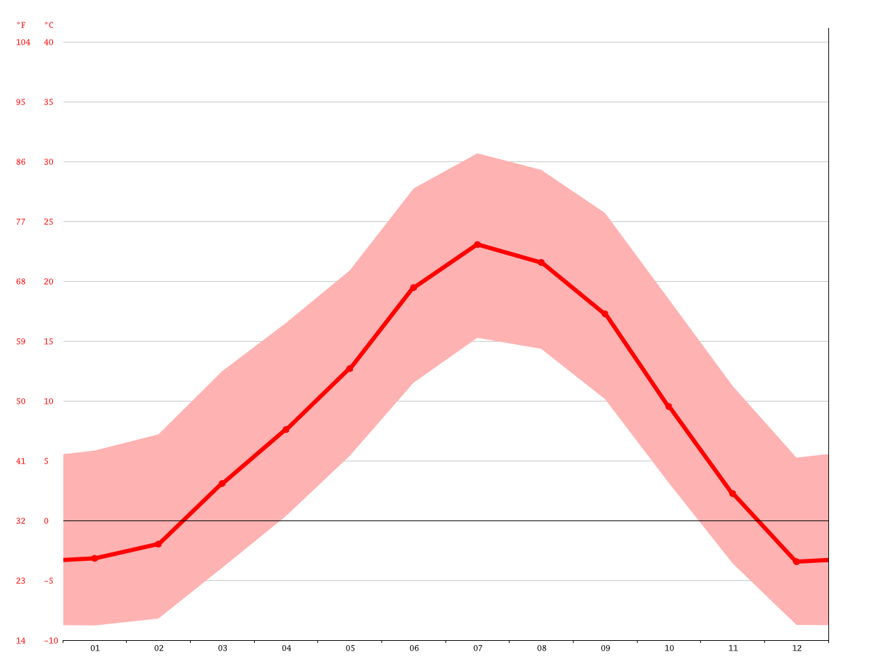 denver-climate-average-temperature-weather-by-month-denver-weather