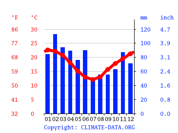 clima en brooklyn