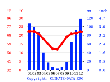 気候 プレトリア 気候グラフ 気温グラフ 雨温図 Climate Data Org