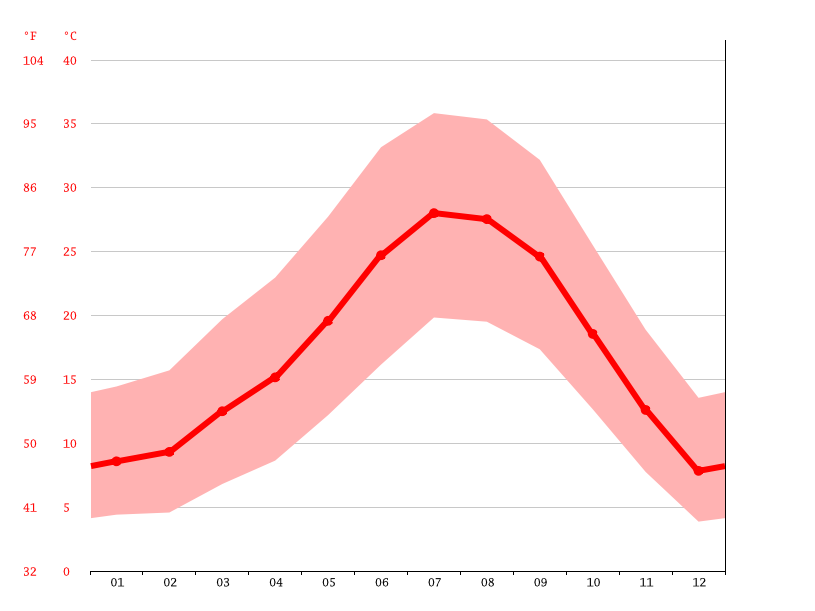 Adelanto climate Weather Adelanto & temperature by month