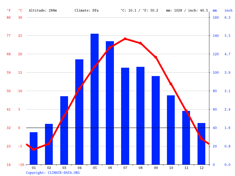 newton-climate-temperature-newton-weather-by-month-climate-data