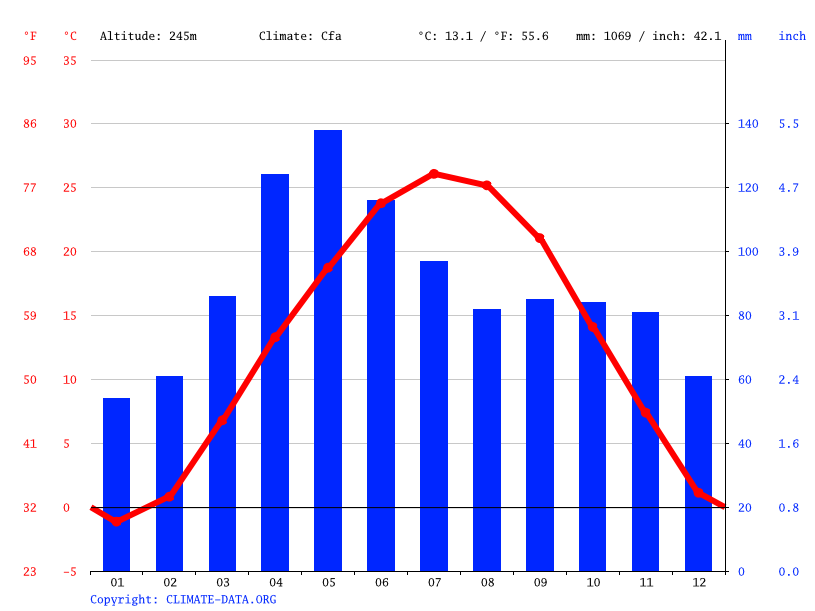Mexico climate Average Temperature, weather by month, Mexico weather
