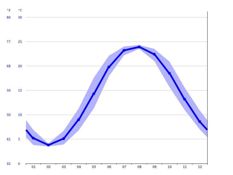 Ocean Temperature at Rehoboth Beach: A Comprehensive Guide