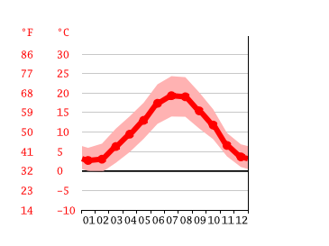 Climat Saint Come D Olt Pluviometrie Et Temperature Moyenne Saint Come D Olt Diagramme Ombrothermique Pour Saint Come D Olt Climate Data Org