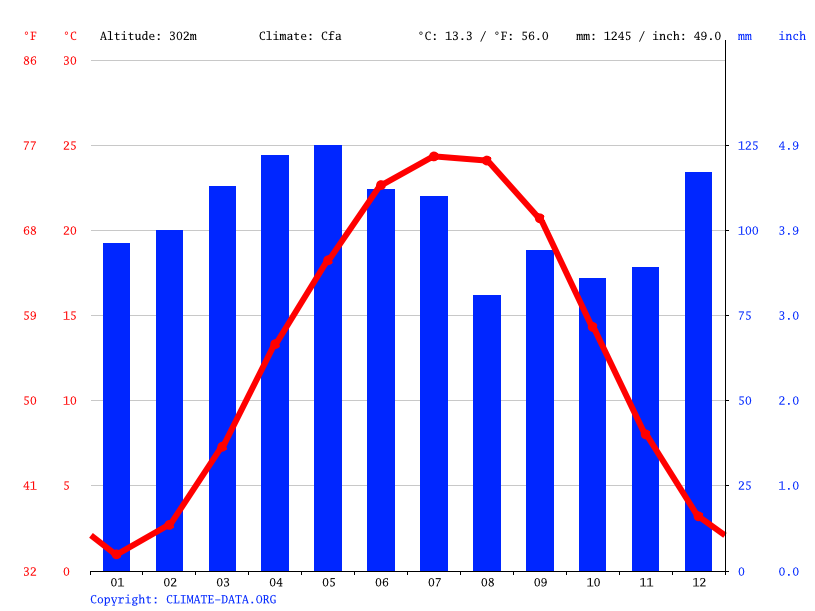 Winchester Ca Monthly Weather at Bernadette Dike blog