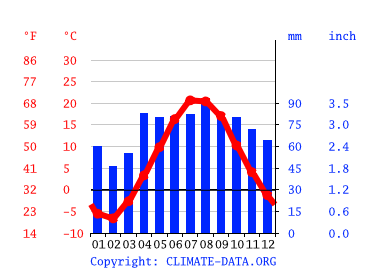 alpine tundra climatogram