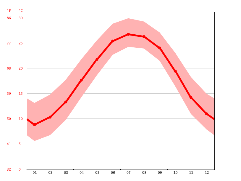 Myrtle Beach Weather History April