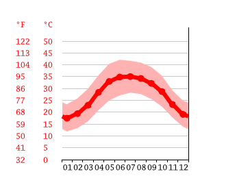 Diagrama de temperatura, Hatta