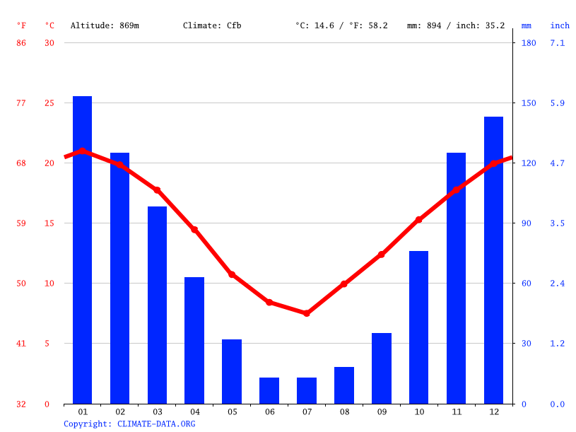 Argentino Merlo - Statistics and Predictions