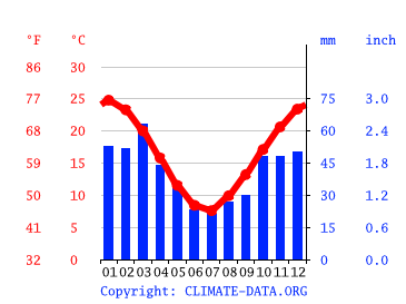 Clima Godoy Cruz Temperatura Tempo e Dados climatol gicos Godoy Cruz