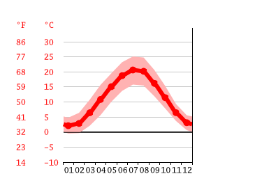 Diagrama de temperatura, Mannheim
