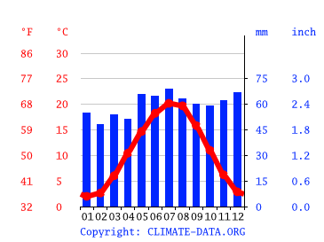 気候 マインツ 気候グラフ 気温グラフ 雨温図 Climate Data Org