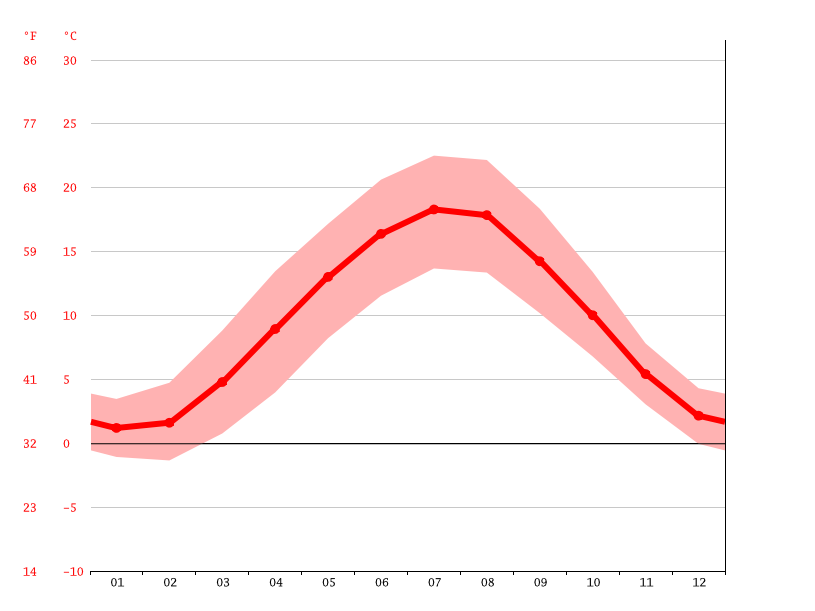 Klima Sankt Goar Wetter Klimatabelle Klimadiagramm Fur Sankt Goar