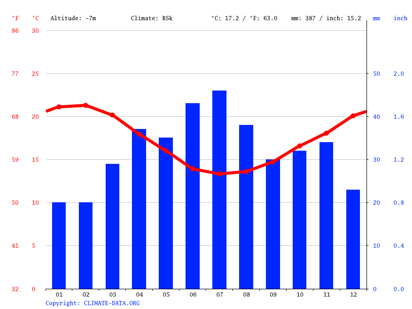 Struisbaai Climate Average Temperature Weather By Month Struisbaai Water Temperature Climate Data Org