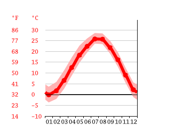 Diagrama de temperatura, Jiaonan