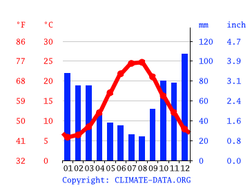 sisli climate average temperature weather by month sisli water temperature climate data org